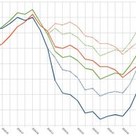 3 important reasons for staying invested through market downturns