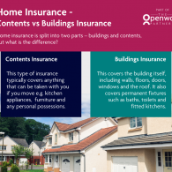 Home Insurance – What you need to know