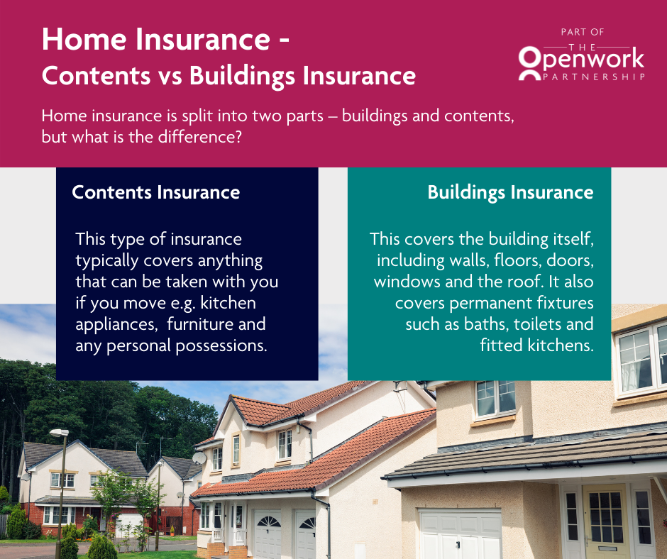 Home Insurance What you need to know