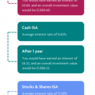 Taking Your First Steps Into Investing