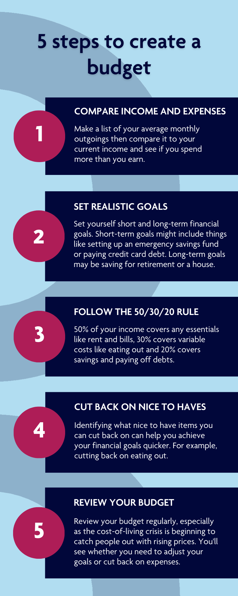 6 Steps to Creating a Budget: Tips, Tricks, and More - Credible